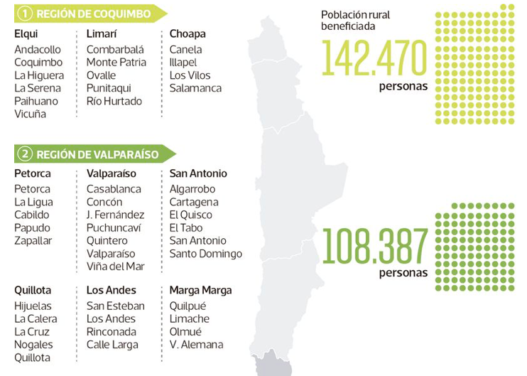 Chile: 136 comunas en declaradas en sequía